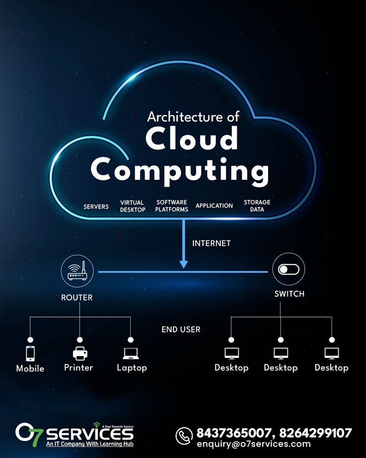 Cloud Architecture Design